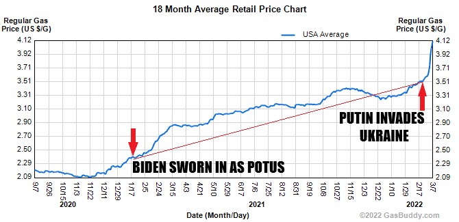 Chart, line chart Description automatically generated