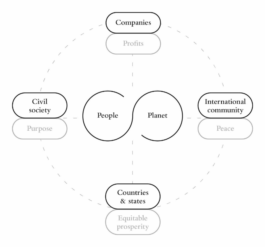 The Global Stakeholder Model