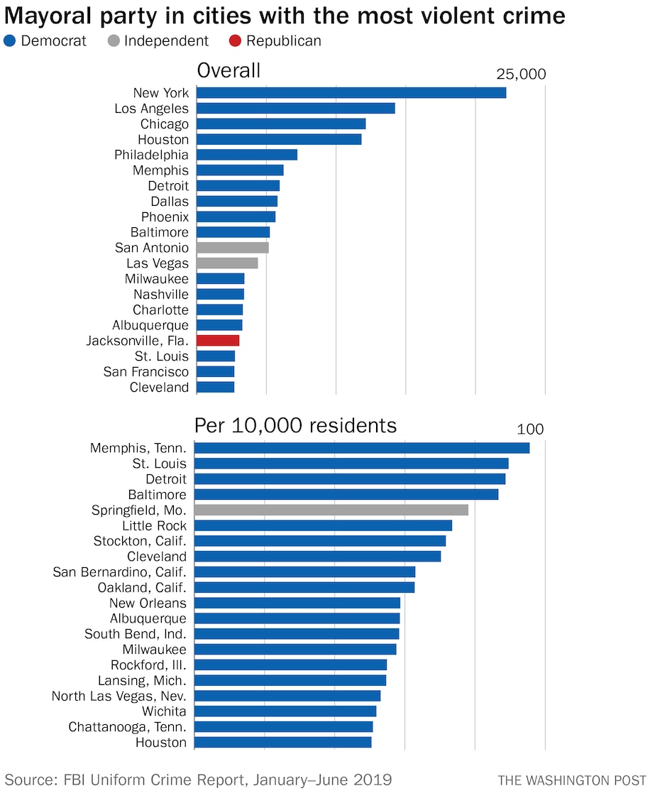 Chart, bar chart

Description automatically generated