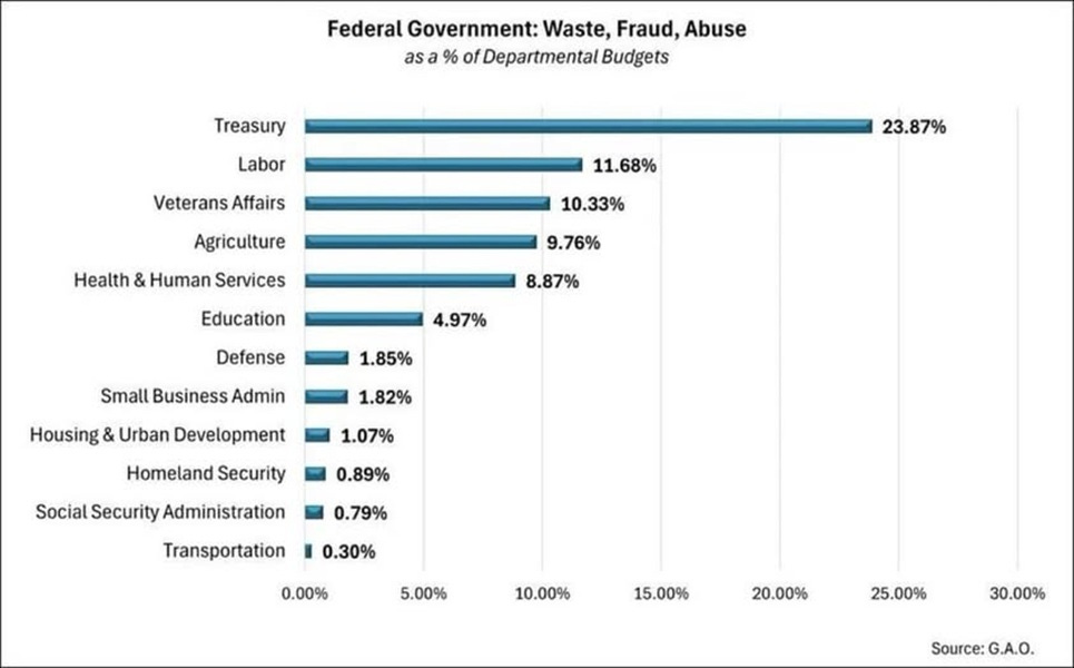 Pay Your Taxes, You Slaves, Grifters Demand It