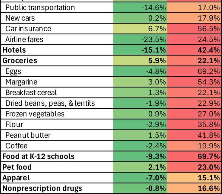 Inflation: Do Harris Voters Want Americans To Starve?