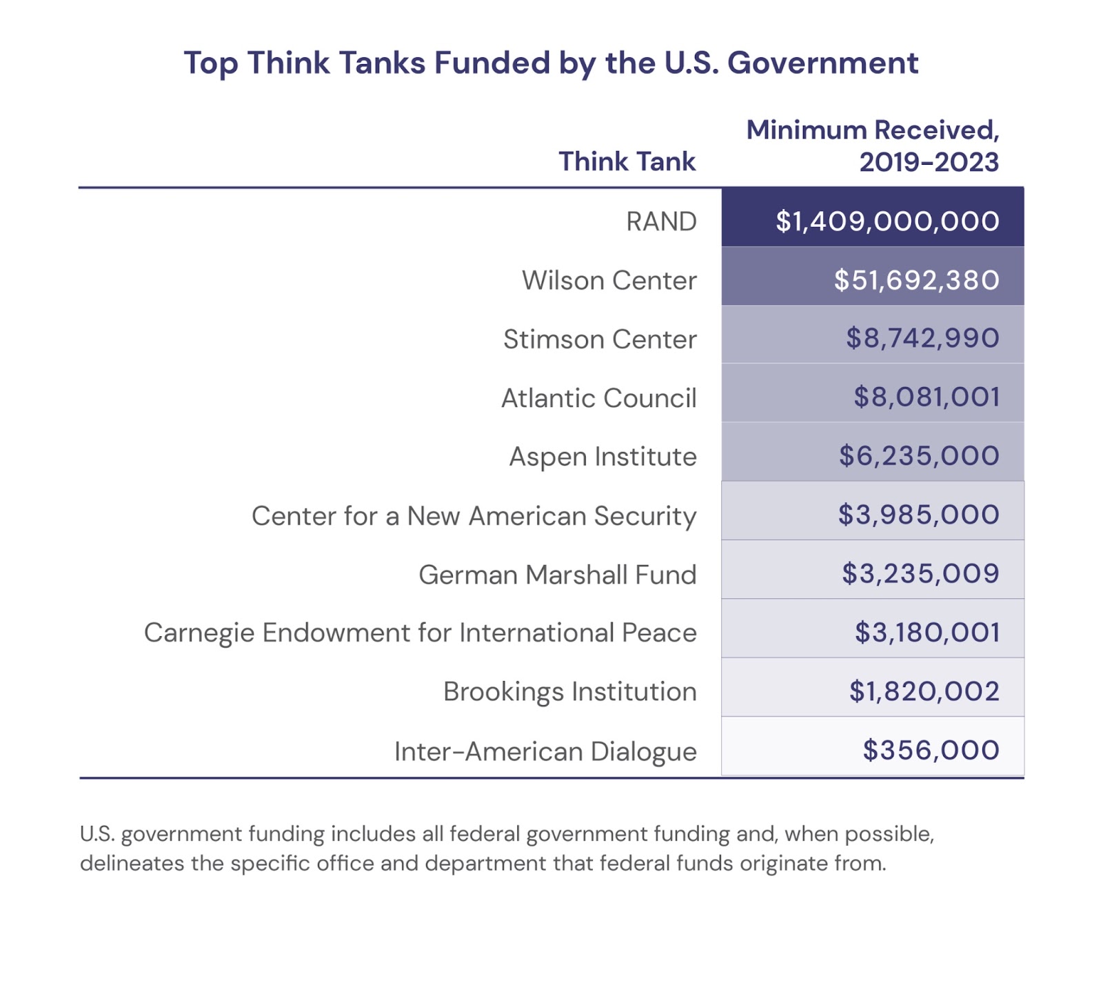 Big Ideas and Big Money: Think Tank Funding in America - Quincy ...