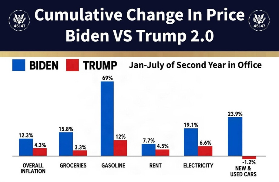 Let’s Discuss “Affordability”